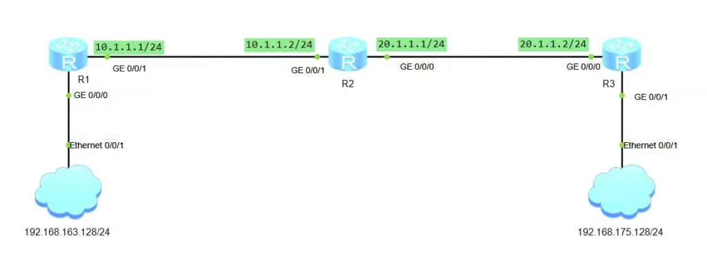 使用 OSPF 路由协议简单组网